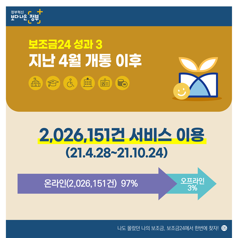 정부혁신으로 대한민국을  더 편리하고 안전하게 만들겠습니다!