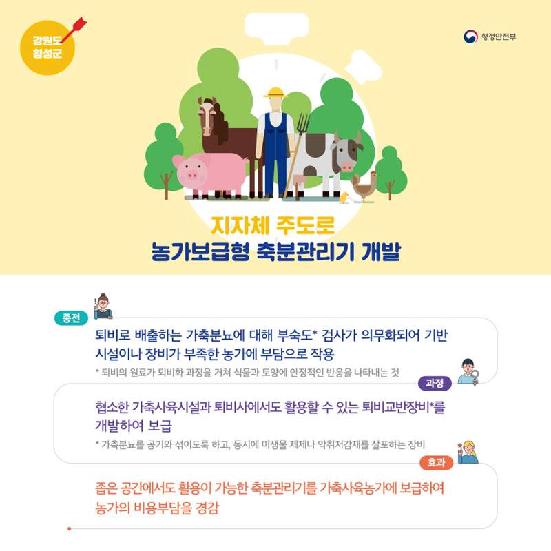 강원도 횡성군은 좁은 공간에서도 활용이 가능한 축분관리기를 개발하여 가축사육농가의 비용부담을 경감하였습니다.