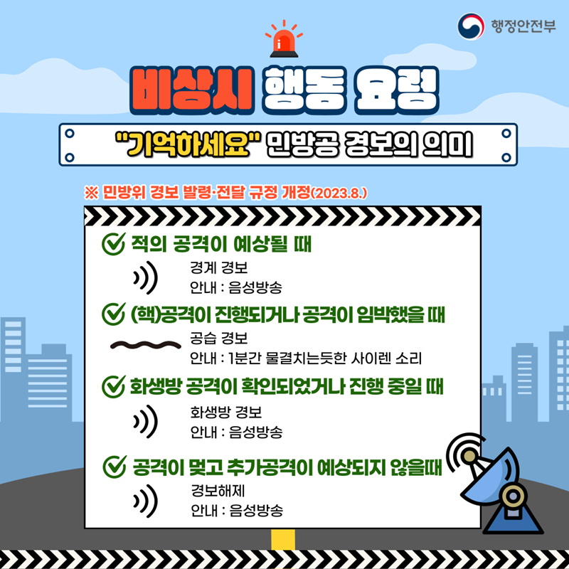 행정안전부 비상시 행동 요령 "기억하세요" 민방공 경보의 의미 ※ 민방위 경보 발령·전달 규정 개정(2023.8.) 적의 공격이 예상될 때 경계경보 안내:음성방송 (핵)공격이 진행되거나 공격이 임박했을 때 공습경보 안내:1분간 물결치는듯한 사이렌 소리 화생방 공격이 확인되었거나 진행 중일 때 화생방 경보 안내:음성방송 공격이 멎고 추가공격이 예상되지 않을때 경보해제 안내:음성방송