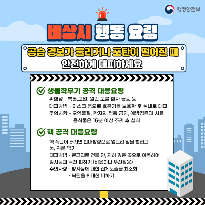 행정안전부 비상시 행동 요령 공습 경보가 울리거나 포탄이 떨어질 때 안전하게 대피하세요 생물학무기 공격 대응요령 위험성-복통, 고열, 원인 모를 환자 급증 등 대피방법-마스크 등으로 호흡기를 보호한 후 실내로 대피 주의사항-오염물질, 환자와 접촉 금지, 예방접종과 치료, 음식물은 15분 이상 조리 후 섭취 핵 공격 대응요령 핵 폭탄이 터지면 반대방향으로 엎드려 입을 벌리고 눈, 귀를 막기 대피방법-콘크리트 건물 안, 지하 깊은 곳으로 이동하여 방사능과 낙진 피하기(비옷이나 우산활용) 주의사항-방사능에 대한 신체노출을 최소화 -낙진을 최대한 피하기