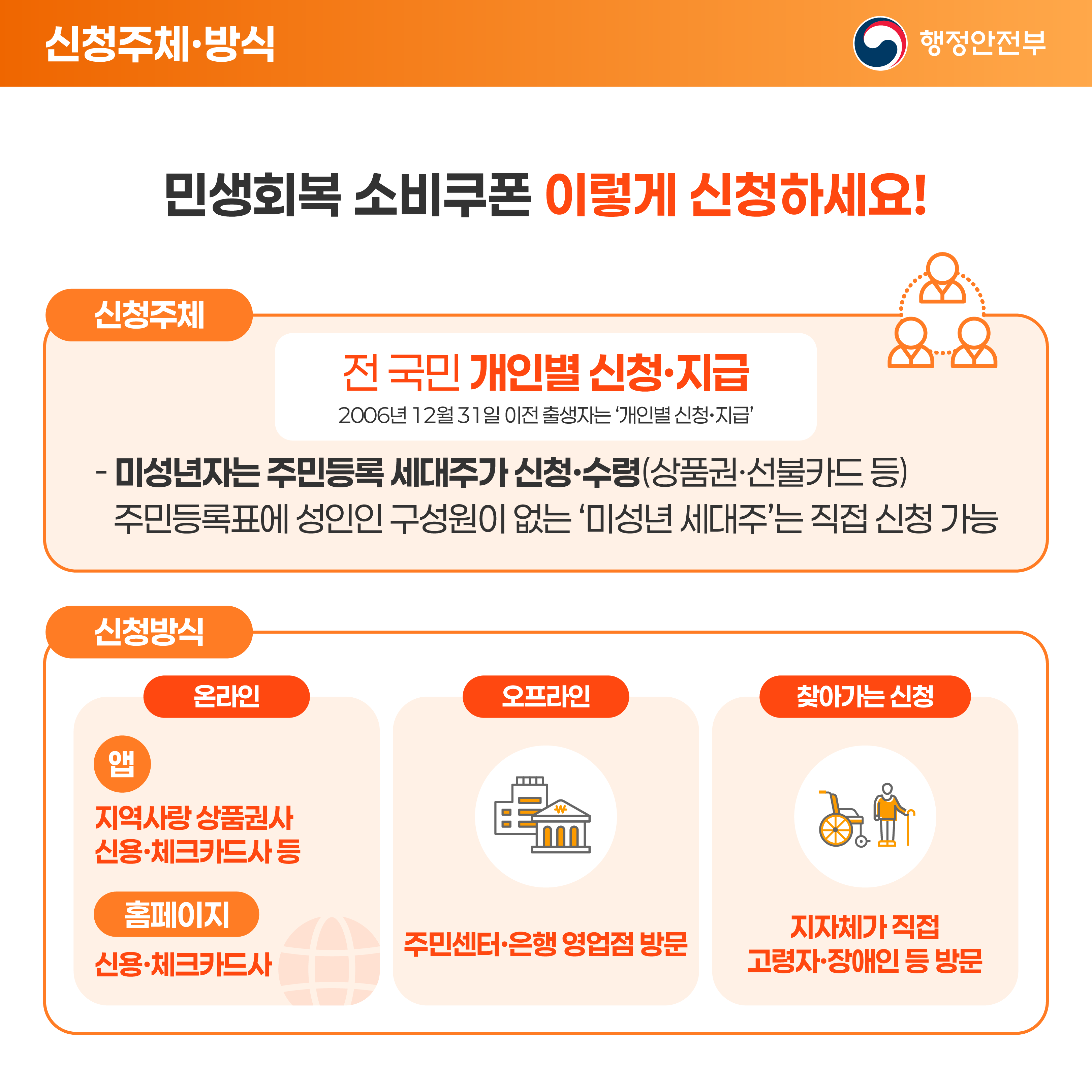 민생회복 소비쿠폰 신청 방법 및 신청 주체 - 전 국민 개인별 신청, 온라인·오프라인·찾아가는 신청 가능
