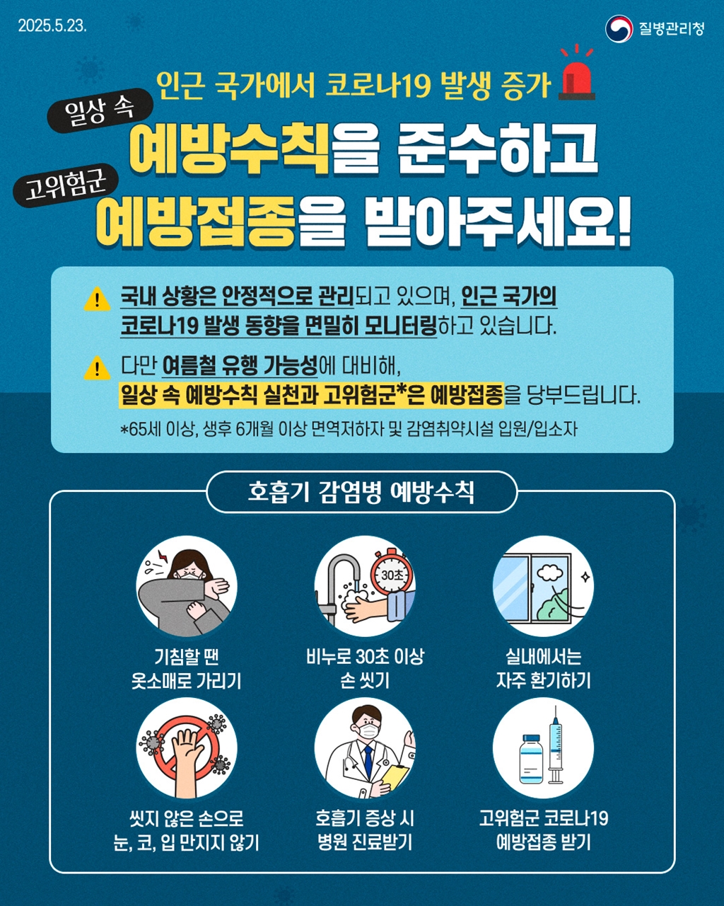 인근 국가에서 코로나19 발생 증가 <일상 속 예방수칙을 준수하고 고위험군 예방접종을 받아주세요!> ! 국내 상황은 안정적으로 관리되고 있으며, 인근 국가의 코로나19 발생 동향을 면밀히 모니터링 하고 있습니다 ! 다만 여름철 유행 가능성에 대비해, 일상 속 예방수칙 실천과 고위험군*은 예방접종을 당부드립니다. *65세 이상, 생후 6개월 이상 면역저하자 및 감염취약시설 입원/입소자. [호흡기 감염병 예방수칙]  기침할 땐 옷소매로 가리기, 비누로 30초 이상 손 씻기, 실내에서는 자주 환기하기,  씻지 않은 손으로 눈·코·입 만지지 않기, 호흡기 증상 시 병원 진료받기, 고위험군 코로나19 예방접종 받기. -질병관리청-