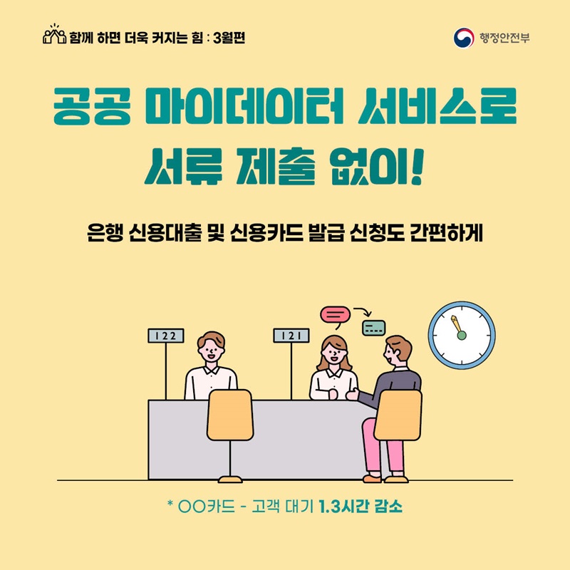 함께 하면 더욱 커지는 힘 : 3월편 - 공공 마이데이터 서비스로  서류 제출 없이! 은행 신용대출 및 신용카드 발급 신청도 간편하게 *OO카드 - 고객 대기 1.3시간 감소