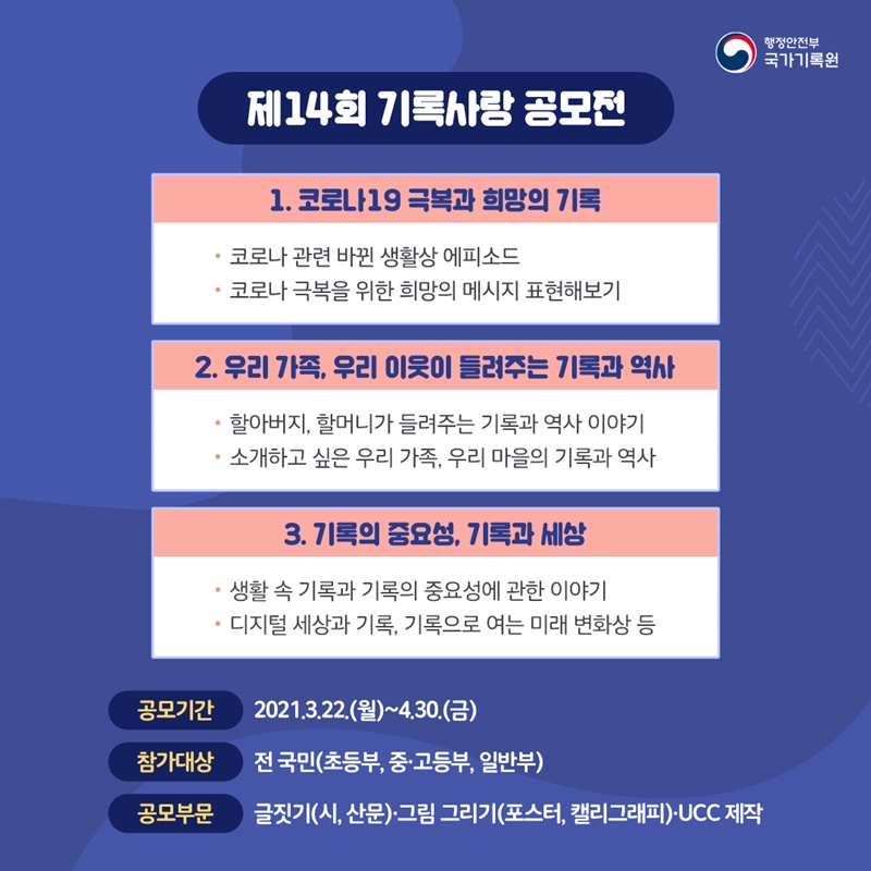 제14회 기록사랑 공모전   (1) 코로나19 극복과 희망의 기록    - 코로나 관련 바뀐 생활상 에피소드    - 코로나 극복을 위한 희망의 메시지 표현해보기   (2) 우리 가족, 우리 이웃이 들려주는 기록과 역사   - 할아버지, 할머니가 들려주는 기록과 역사 이야기   - 소개하고 싶은 우리 가족, 우리 마을의 기록과 역사   (3) 기록의 중요성, 기록과 세상   - 생활속 기록의 중요성에 관한 이야기   - 디지털 세상과 기록, 기록으로 여는 미래 변화상 등  공모기간 : 2021.3.22.(월)~4.30.(금) 참가대상 : 전 국민(초등부, 중·고등부, 일반부) 공모부문 : 글짓기(시, 산문)·그림 그리기(포스터, 캘리그래피)·UCC 제작