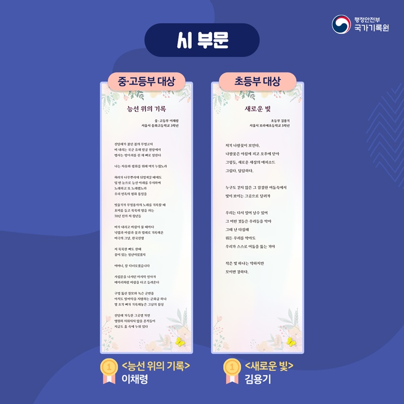 시 부문  중·고등부 대상 <능선 위의 기록> - 이채령  초등부 대상 <새로운 빛> - 김용기