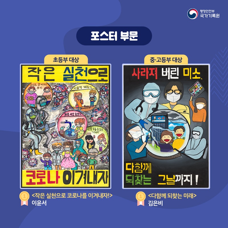 포스터 부문  초등부 대상 <작은 실천으로 코로나를 이겨내자!> - 이윤서  중·고등부 대상 <다함께 되찾는 미래> - 김은비