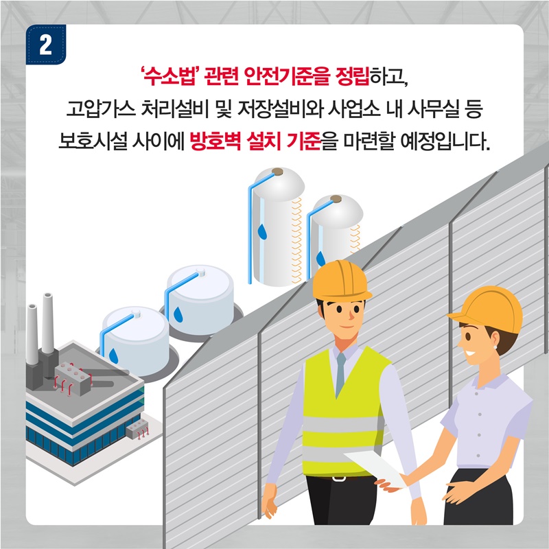 ‘수소법’ 관련 안전기준을 정립하고,  고압가스 처리설비 및 저장설비와 사업소 내 사무실 등  보호시설 사이에 방호벽 설치 기준을 마련할 예정입니다.