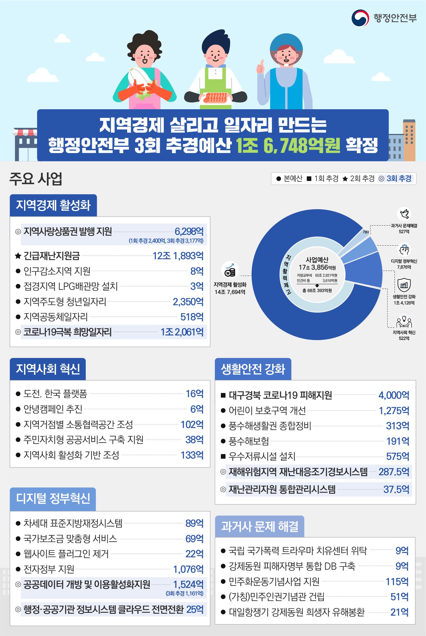 원본 이미지