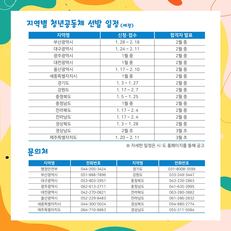 1월부터 시ㆍ도별 공모 일정에 따라 참여팀을 모집할 예정이며, 자세한 일정은 시ㆍ도 담당 부서에서 확인하실 수 있습니다.