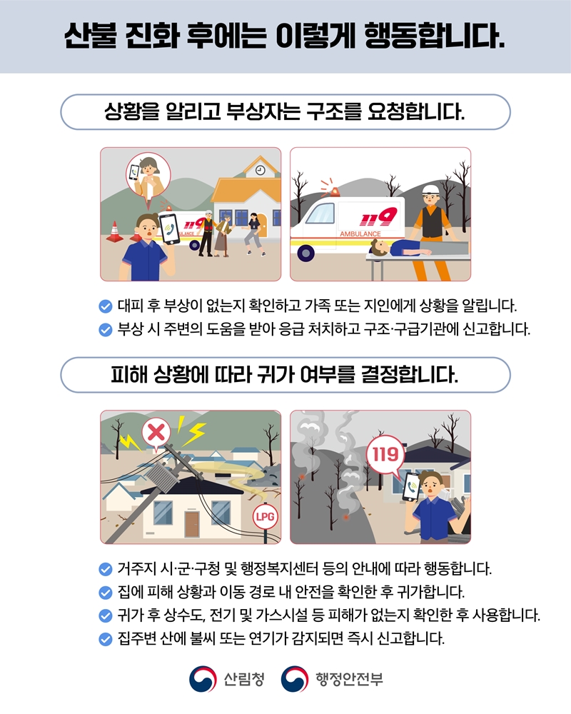 <산불 진화 후에는 이렇게 행동합니다.> [상황을 알리고 부상자는 구조를 요청합니다.] -대피 후 부상이 없는지 확인하고 가족 또는 지인에게 상황을 알립니다. -부상 시 주변의 도움을 받아 응급 처치하고 구조·구급기관에 신고합니다.  [피해 상황에 따라 귀가 여부를 결정합니다.] -거주지 시·군·구청 및 행정복지센터 등의 안내에 따라 행동합니다. -집에 피해 상황과 이동 경로 내 안전을 확인한 후 귀가합니다. -귀가 후 상수도, 전기 및 가스시설 등 피해가 없는지 확인한 후 사용합니다. -집주변 산에 불씨 또는 연기가 감지되면 즉시 신고합니다.