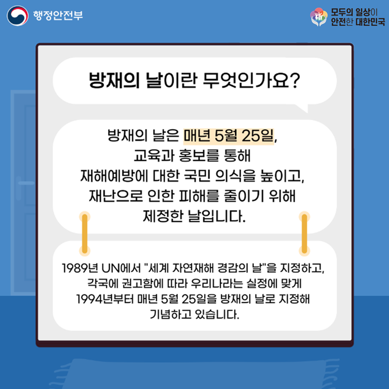 행정안전부 모두의 일상이 안전한 대한민국  방재의 날이란 무엇인가요? 방재의 날은 매년 5월 25일, 교육과 홍보를 통해 재해예방에 대한 국민 의식을 높이고, 재난으로 인한 피해를 줄이기 위해 제정한 날입니다. 1989년 UN에서 "세계 자연재해 경감의 날"을 지정하고, 각국에 권고함에 따라 우리나라는 실정에 맞게 1994년부터 매년 5월 25일을 방재의 날로 지정해 기념하고 있습니다.