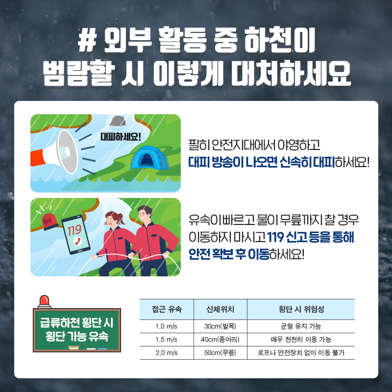 04  # 외부 활동 중 하천이 범람할 시 이렇게 대처하세요  필히 안전지대에서 야영하고 대피 방송이 나오면 신속히 대피하세요!  유속이 빠르고 물이 무릎까지 찰 경우 이동하지 마시고 119 신고 등을 통해 안전 확보 후 이동하세요!