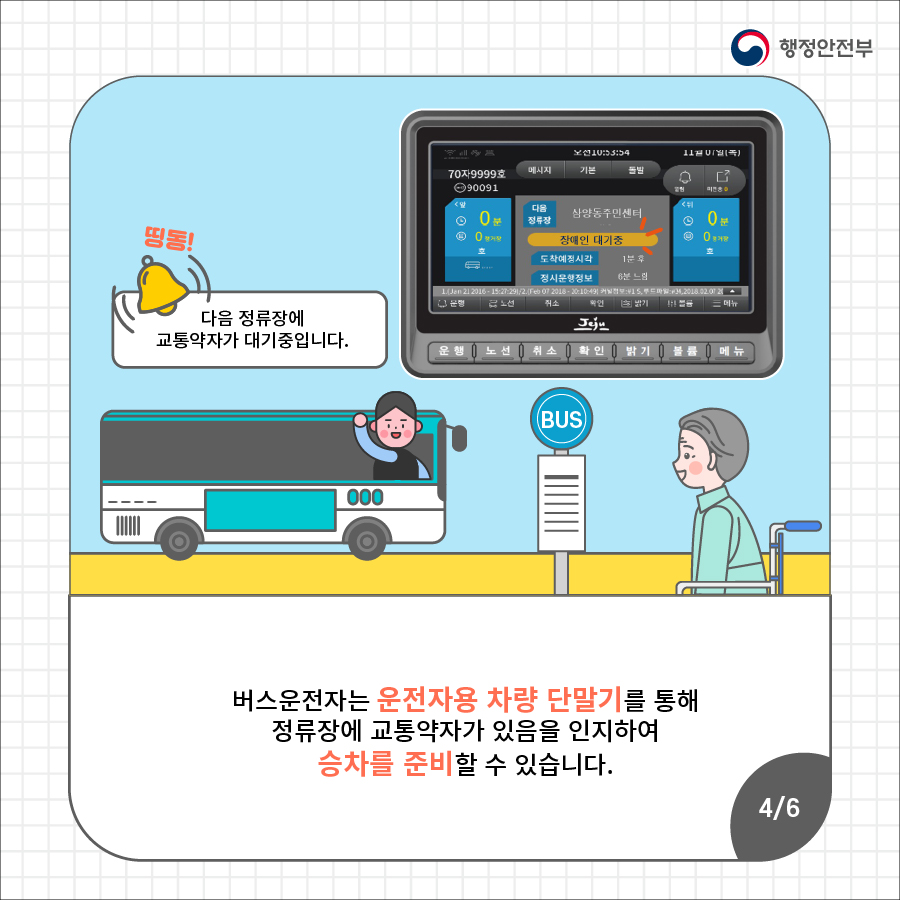 4.  (1) 띵동! 다음 정류장에 교통약자가 대기중 입니다.  (2) 버스 운전자는 운전자용 차량 단말기를 통해 정류장에 교통약자가 있음을 인지하여    승차를 준비할 수 있습니다.