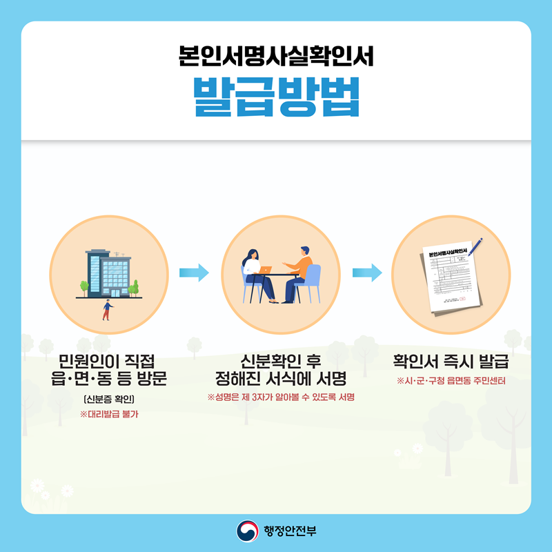 본인서명사실확인서 발급방법. 민원인이 직접 읍·면·동 등 방문 (신분증 확인) ※대리발급 불가 신분확인 후 정해진 서식에 서명 ※성명은 제3자가 알아볼 수 있도록 서명 확인서 즉시 발급 ※시·군·구청 읍면동 주민센터 행정안전부