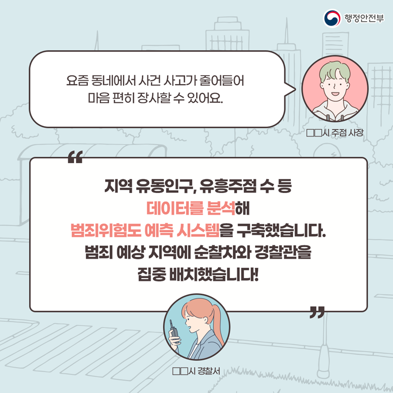 3. 주점사장-요즘 동네에서 사건 사고가 줄어들어 마음 편히 장사할 수 있어요. 경찰서-지역 유동인구, 유흥주점 수 등 데이터를 분석해 범죄위험도 예측 시스템을 구축했습니다. 범죄 예상 지역에 순찰차와 경찰관을 집중 배치했습니다.