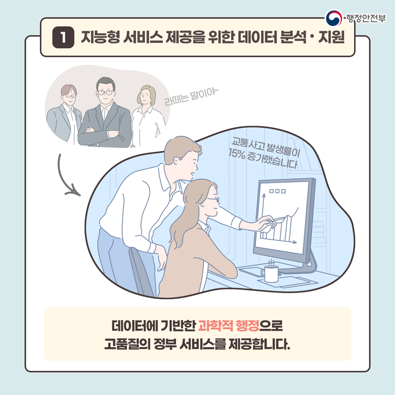 5. 1. 지능형 서비스 제공을 위한 데이터 분석·지원 데이터에 기반한 과학적 행정으로 고품질의 정부 서비스를 제공합니다.