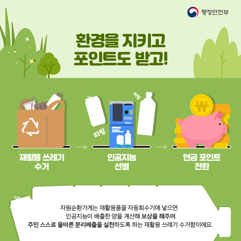 4. 환경을 지키고 포인트도 받고! # 자원순환가게는 재활용품을 자동회수기에 넣으면 인공지능이 배출한 양을 계산해 보상을 해주어 주민 스스로 올바른 분리배출을 실천하도록 하는 재활용 쓰레기 수거함이에요.