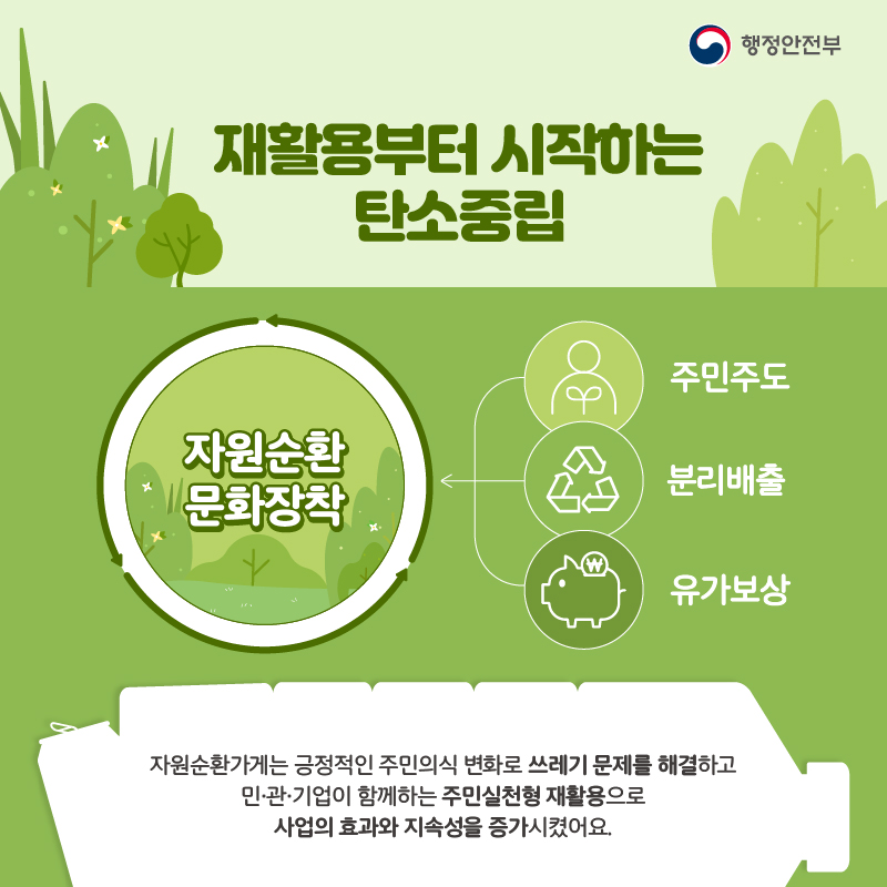 5. 재활용부터 시작하는 탄소중립 # 자원순환가게는 긍정적인 주민의식 변화로 쓰레기 문제를 해결하고 민·관·기업이 함께하는 주민실천형 재활용으로 사업의 효과와 지속성을 증가시켰어요.