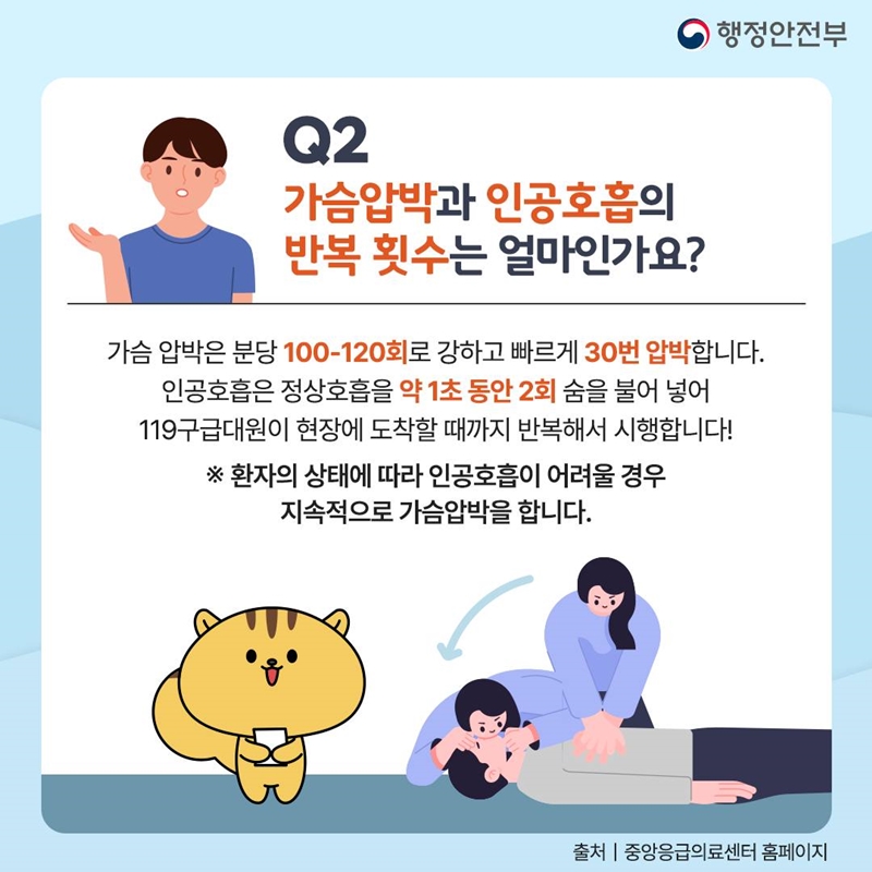 행정안전부 Q2. 가슴압박과 인공호흡의 반복 횟수는 얼마인가요? 가슴 압박은 분당 100-120회로 강하고 빠르게 30번 압박합니다. 인공호흡은 정상호흡을 약 1초 동안 2회 숨을 불어 넣어 119구급대원이 현장에 도착할 때까지 반복해서 시행합니다! ※ 환자의 상태에 따라 인공호흡이 어려울 경우 지속적으로 가슴압박을 합니다. 출처 중앙응급의료센터 홈페이지