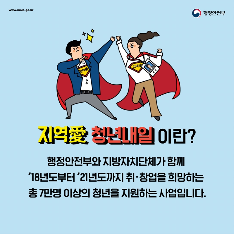 지역愛 청년내일이란? 행정안전부와 지방자치단체가 함께 ‘18년도부터 ’21년도까지 취·창업을 희망하는 총 7만명 이상의 청년을 지원하는 사업입니다.