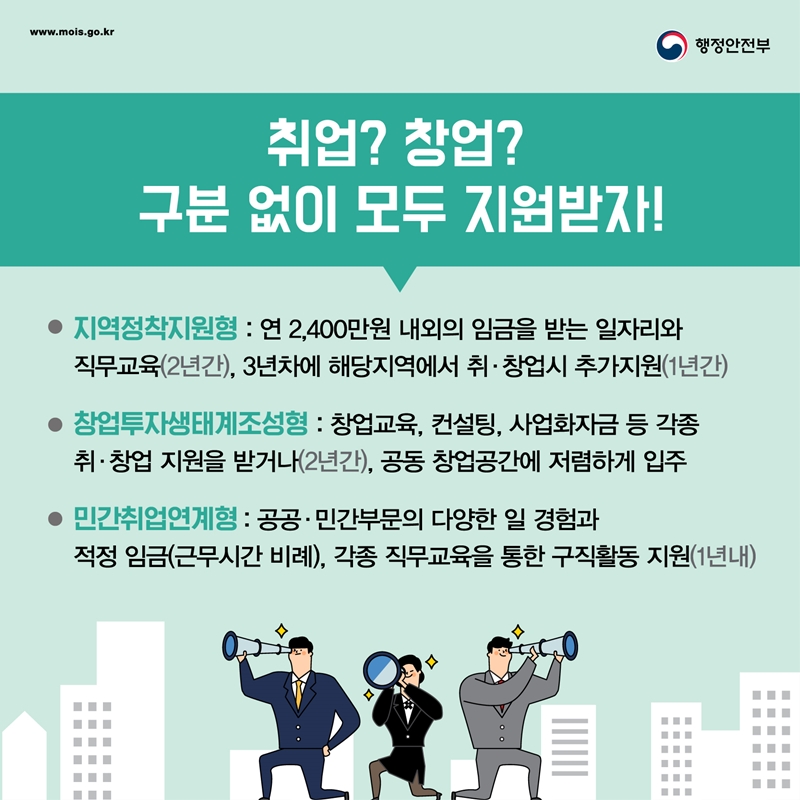 취업? 창업? 구분 없이 모두 지원받자! ○ 지역정착지원형 : 연 2,400만원 내외의 임금을 받는 일자리와 직무교육(2년간), 3년차에 해당지역에서 취·창업시 추가지원(1년간) ○ 창업투자생태계조성형: 창업교육, 컨설팅, 사업화자금 등 각종 취·창업 지원을 받거나(2년간), 공동 창업공간에 저렴하게 입주 ○ 민간취업연계형 : 공공·민간부문의 다양한 일 경험과 적정 임금(근무시간 비례), 각종 직무교육을 통한 구직활동 지원(1년내)