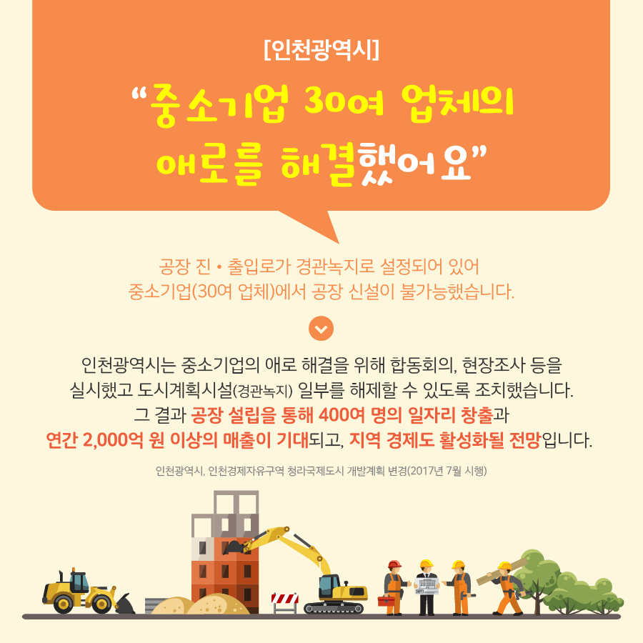 [인천광역시 강화군]  "농업용 드론으로 인력난을 해소해요"  인천광역시 강화군은 '군 관할 접경지역'이라 농업용 드론을 사용할 수 없었습니다.  지역 주민의 탄원서 등 농업용 드론을 이용할 수 있도록 규정 개정을 요청했고, 민통선(민간인 통제구역)내 '농업용 드론'과 '공익목적용 드론' 비행이 전면 허용됐습니다. 농업용 드론으로 농약살포 등에 활용하면서 농촌의 부족한 인력 문제를 해결하고, 농업 경쟁력을 높일 수 있게 되었습니다.  * 유엔사 규정 95-3 개정(2018년 1월 시행)
