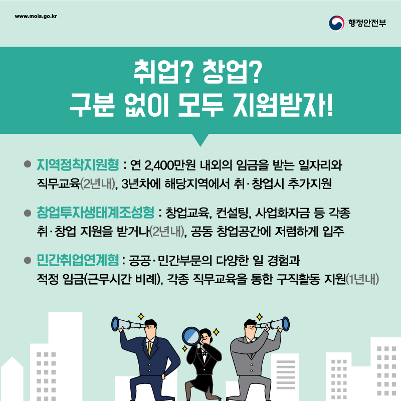취업? 창업? 구분 없이 모두 지원받자! . 지역정착지원형 : 연 2,400만원 내외의 임금을 받는 일자리와 직무교육(2년내), 3년차에 해당지역에서 취·창업 시 추가지원 . 창업투자생태계조성형: 창업교육, 컨설팅, 사업화자금 등 각종 취·창업 지원을 받거나(2년내), 공동 창업공간에 저렴하게 입주 . 민간취업연계형 : 공공·민간부문의 다양한 일 경험과 적정 임금(근무시간 비례), 각종 직무교육을 통한 구직활동 지원(1년내)