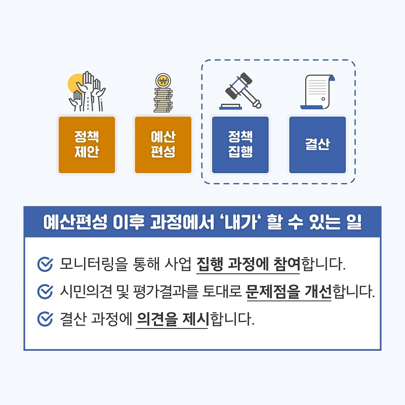 7. 정책제안/예산편성/정책집행/결산 예산편성 이후 과정에서 내가 할 수 있는 일 모니터링을 통해 사업 집행 과정에 참여합니다. 시민의견 및 평가결과를 토대로 문제점을 개선합니다. 결산 과정에 의견을 제시합니다.