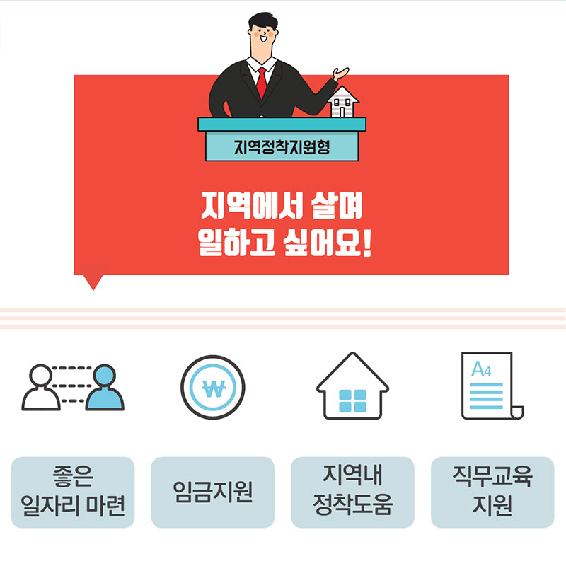 4.  지역정착지원형 지역에서 살며 일하고 싶어요! 좋은 일자리마련, 임금지원, 지역 내 정착도움, 직무교육 지원