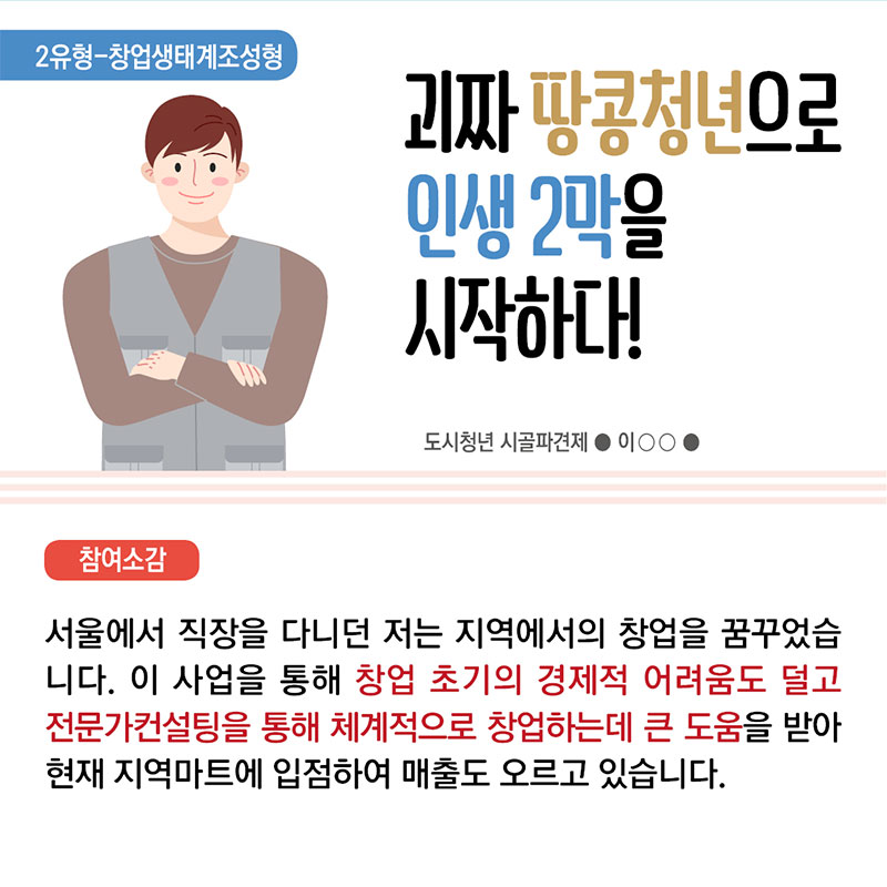 5. 2유형 창업생태계조성형 괴짜 땅콩청년으로 인생 2막을 시작하다! 도시청년시골 파견제 이 ○○  참여소감 : 서울에서 직장을 다니던 저는 지역에서의 창업을 꿈꾸었습니다. 이 사업을 통해 창업 초기의 경제적 어려움도 덜고 전문가 컨설팅을 통해 체계적으로 창업하는데 큰 도움을 받아 현재 지역마트에 입점하여 매출도 오르고 있습니다.