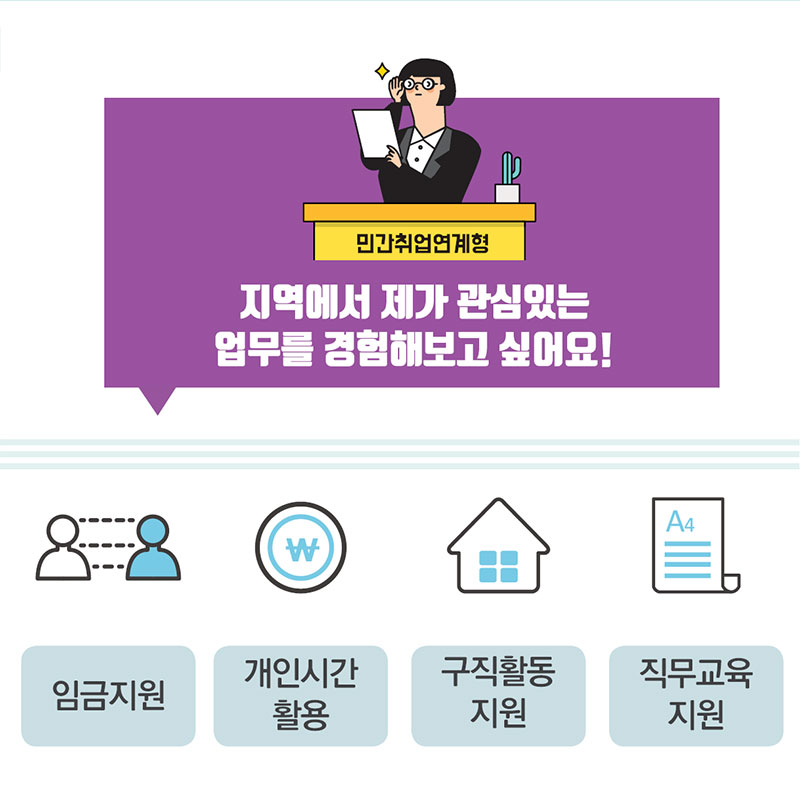 10. 민간취업연계형 지역에서 제가 관심있는 업무를 경험해보고 싶어요! 임금지원, 개인시간 활용, 구직활동지원, 직무교육지원