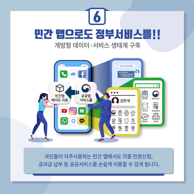 6. 민간 앱으로도 정부서비스를. 국민들이 자주 사용하는 민간 앱에서도 각종 민원신청, 공과금 납부 등 공공서비스를 손쉽게 이용할 수 있게 됩니다.