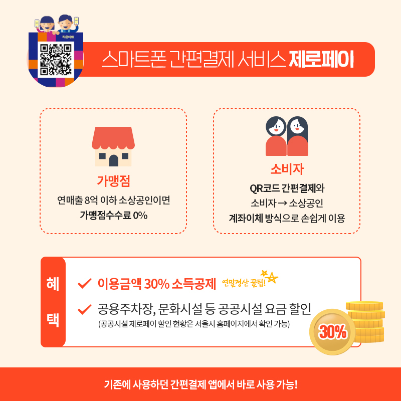 기존에 사용하던 간편결제 앱에서 바로 사용 가능한 스마트폰 간편결제 서비스 제로페이  1. 연매출 8억 이하 소상공인에게는 수수료를 받지 않아요! 2. QR코드 간편결제와 계좌이체 방식으로 손쉽게 이용 가능합니다. 3. 구매혜택    - 이용금액 30% 소득공제    - 제로페이로 공용주차장, 문화시설 등 공공시설 요금 할인도 가능합니다!      (공공시설 제로페이 할인 현황은 서울시 홈페이지에서 확인하세요.)