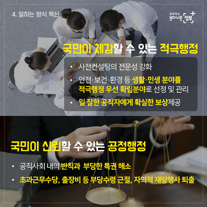 4. 일하는 방식 혁신  국민이 체감할 수 있는 적극행정  - 사전컨설팅의 전문성 강화 - 안전·보건·환경 등 생활·민생 분야를 적극행정 우선 확립 분야 선정 및 관리 - 일 잘한 공직자에게 확실한 보상 제공  국민이 신뢰할 수 있는 공정행정 - 공직사회 내의 반칙과 부당한 특권 해소 - 초과근무수당, 출장비 등 부당수령 근절, 자의적 재량행사 퇴출