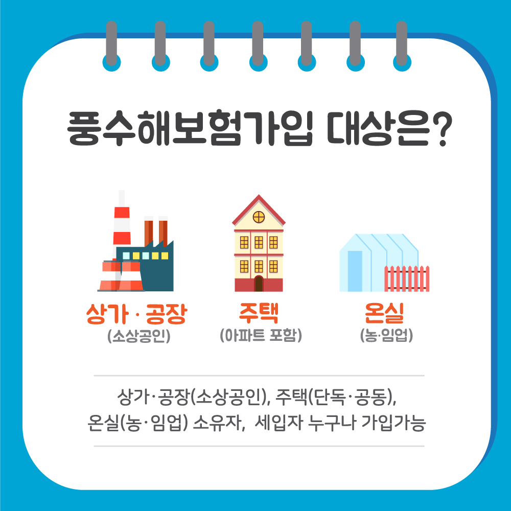 풍수해보험은 상가•공장, 주택, 온실 소유자 및 세입자 누구나 가입하실 수 있습니다.