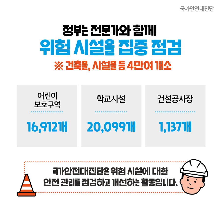 4. 정부는 전문가와 함께 위험 시설을 집중 점검하면 ※건축물, 시설물 등 4만여 개소 어린이 보호구역 : 16,912개, 학교시설 : 20,099개, 건설공사장 : 1,137개 국가안전대진단은 위험 시설에 대한 안전과리를 점검하고 개선하는 활동입니다.