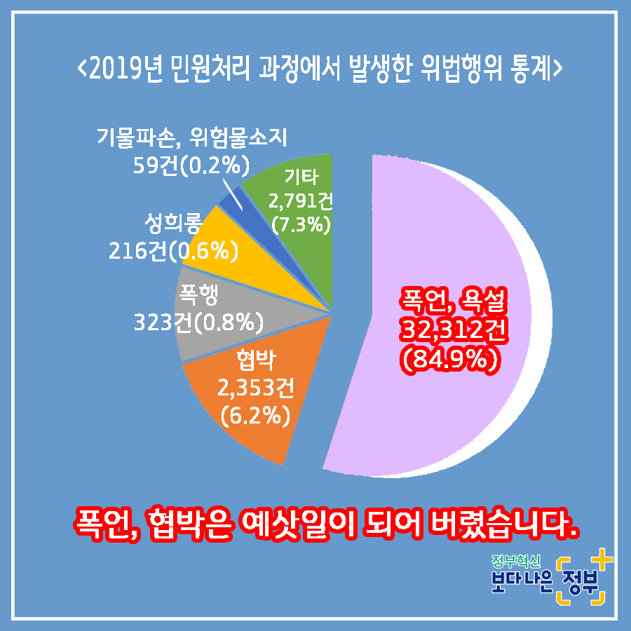 5. <민원공무원 인터뷰> 나봉사(41세, 민원공무원) "떼쓰면 들어준다는 인식이 강해요. 지자체장님은 표를 의식하셔서 적극적으로 대처를 못하시고..  공권력 추락과 함께 시민의 불안감도 커졌습니다. 친절이나 적극행정만으로는 근절이 어려운 상황입니다."