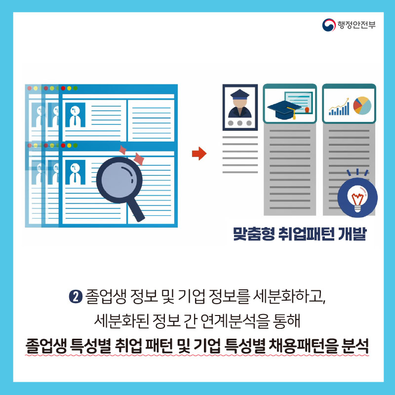 6. 맞춤형 취업패턴 개발 | ② 졸업생 정보 및 기업 정보를 세분화하고, 세분화된 정보 간 연계분석을 통해 졸업생 특성별 취업 패턴 및 기업 특성별 채용패턴을 분석