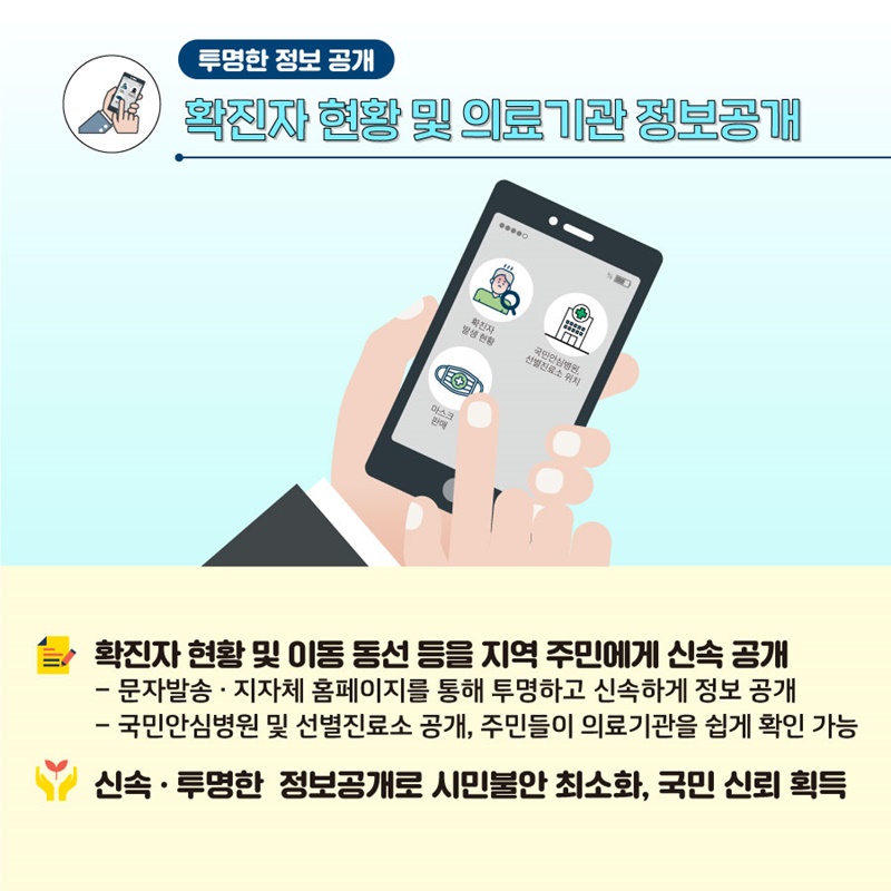 10. 확진자 현황 및 의료기관 정보공개  - 확진자 현황 및 이동 동선 등을 지역 주민에게 신속 공개   · 문자발송·지자체 홈페이지를 통해 투명하고 신속하게 정보 공개   · 국민안심병원 및 선별진료소 공개, 주민들이 의료기관을 쉽게 확인 가능  - 신속·투명한 정보공개로 시민불안 최소화, 국민 신뢰 획득
