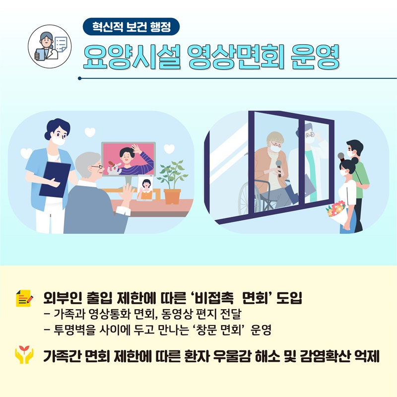  3. 요양시설 영상면회 운영  - 외부인 출입 제한에 따른 ‘비접촉 면회’ 도입    ·  가족과 영상통화 면회, 동영상 편지 전달    ·  투명벽을 사이에 두고 만나는 ‘창문 면회‘ 운영  - 가족간 면회 제한에 따른 환자 우울감 해소 및 감염확산 억제
