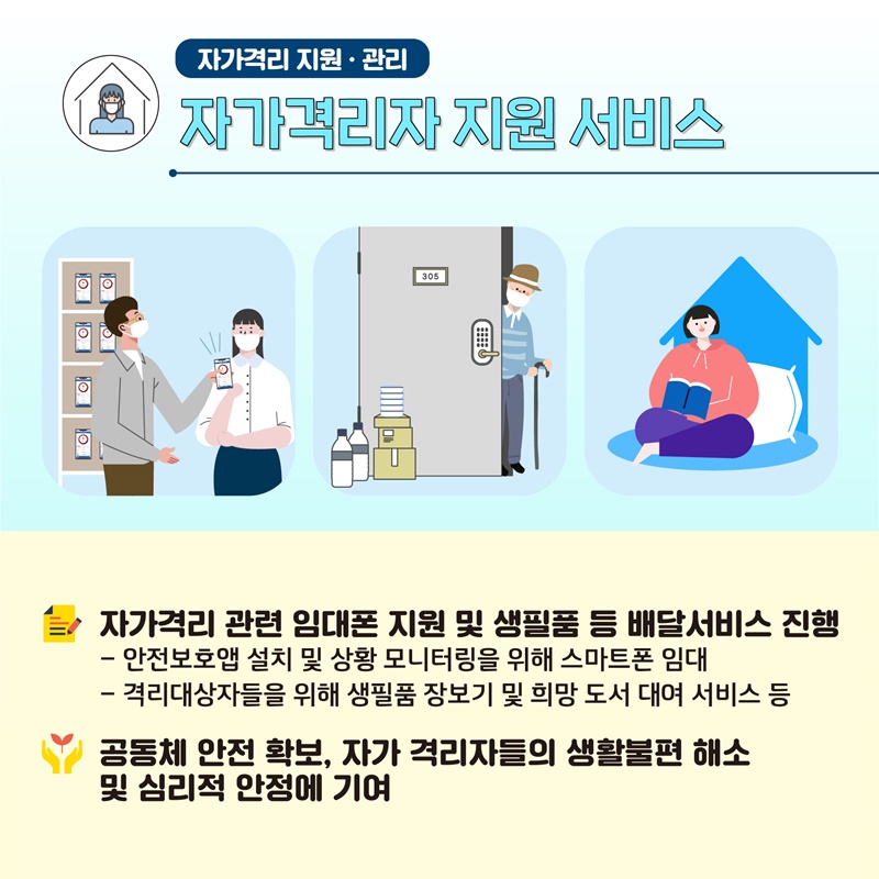  5. 자가격리자 지원 서비스  - 자가격리 관련 임대폰 지원 및 생필품 등 배달서비스 진행   ·  안전보호앱 설치 및 상황 모니터링을 위해 스마트폰 임대   ·  격리대상자들을 위해 생필품 장보기 및 희망 도서 대여 서비스 등  - 공동체 안전 확보, 자가 격리자들의 생활불편 해소 및 심리적 안정에 기여