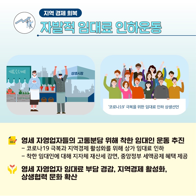 7. 자발적 임대료 인하운동  - 영세 자영업자들의 고통분담 위해 착한 임대인 운동 추진     ·  코로나19 극복과 지역경제 활성화를 위해 상가 임대료 인하    ·  착한 임대인에 대해 지자체 재산세 감면, 중앙정부 세액공제 혜택 제공  - 영세 자영업자 임대료 부담 경감, 지역경제 활성화, 상생협력 문화 확산