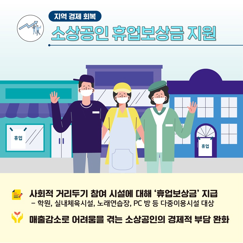  8. 소상공인 휴업보상금 지원  - 사회적 거리두기 참여 시설에 대해 ‘휴업보상금’ 지급   ·  학원, 실내체육시설, 노래연습장, PC방 등 다중이용시설 대상  - 매출감소로 어려움을 겪는 소상공인의 경제적 부담 완화
