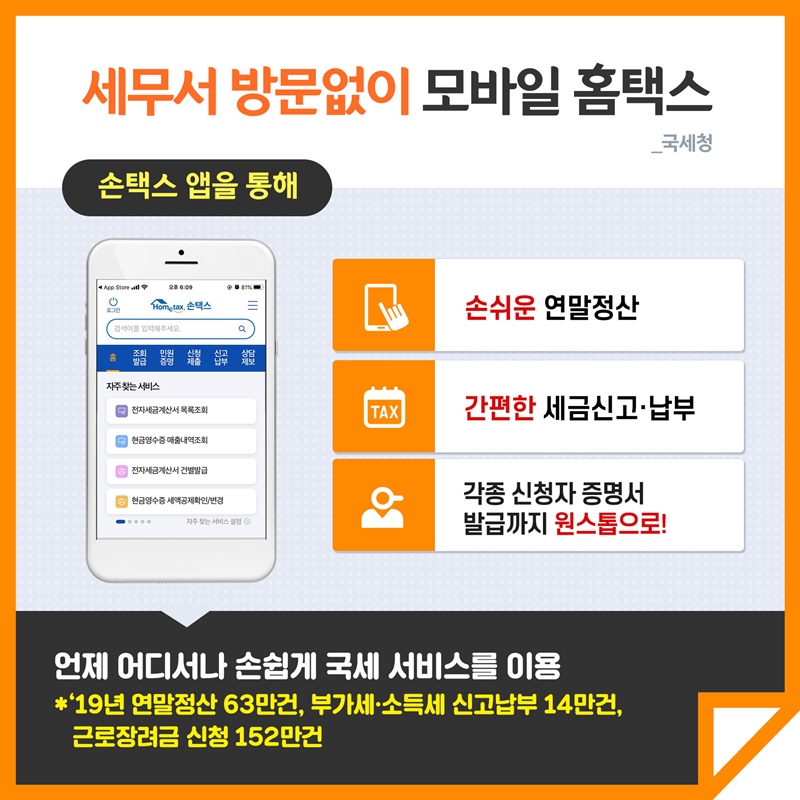 12. 세무서 방문없이 모바일 홈택스(국세청) 손택스 앱을 통해 손쉬운 연말정산 간편한 세금신고·납부 각종 신청자 증명서 발급까지 원스톱으로! 언제 어디서나 손쉽게 국세 서비스를 이용 2019년 연말정산 63만건, 부가세 소득세 신고납부 14만건, 근로장려금 신청 152만건