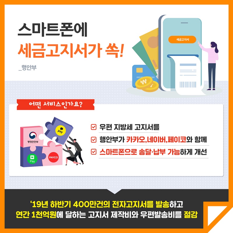 14. 스마트폰에 세금고지서가 쏙!(행정안전부) 우편 지방세 고지서를 행안부가 카카오, 네이버, 페이코와 함께 스마트폰으로 송달·납부 가능하게 개선 2019년 하반기 400만건의 전자고지서를 발송하고 연간 1천억원에 달하는 고지서 제작비와 우편발송비를 절감