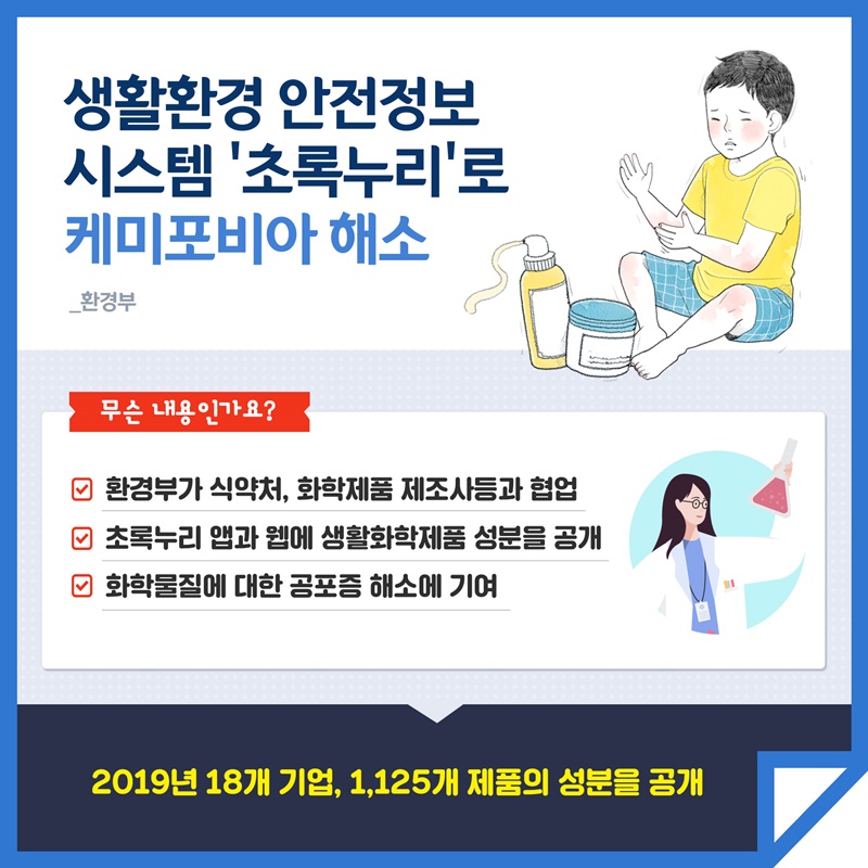 3. 생활환경 안전정보시스템 '초록누리'로 케미포비아 해소(환경부) 환경부가 식약처, 화학제품 제조사 등과 협업 초록누리 앱과 웹에 생활화학제품 성분을 공개 화학물질에 대한 공포증 해소에 기여 2019년 18개 기업, 1,125개 제품의 성분을 공개
