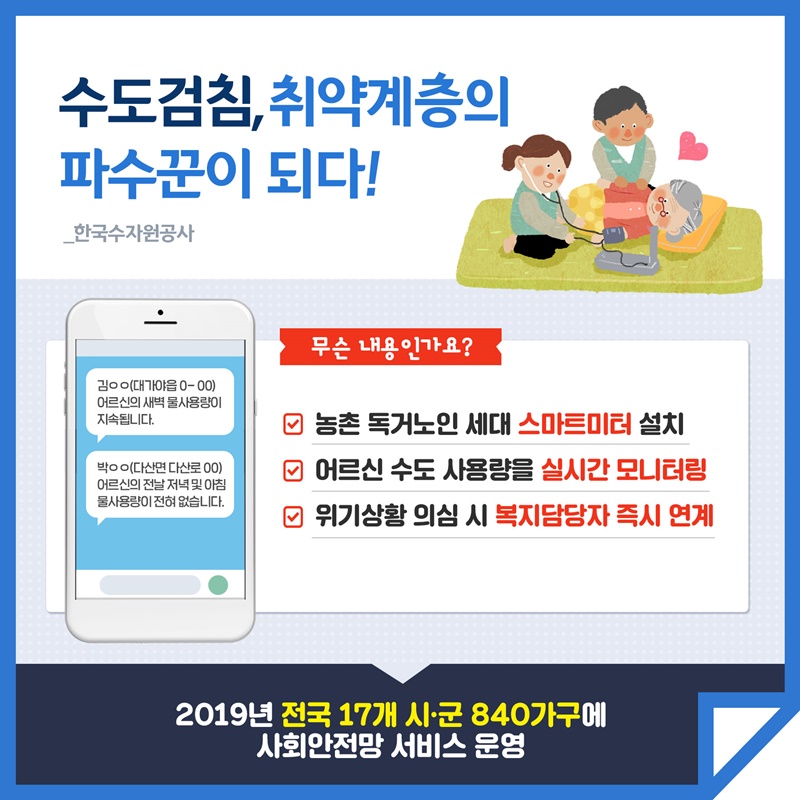 4. 수도검침, 취약계층의 파수꾼이 되다!(한국수자원공사) 농촌 독거노인 세대 스마트미터 설치 어르신 수도 사용량을 실시간 모니터링 위기상황 의심 시 복지담당자 즉시 연계 2019년 전국 17개 시·군 840가구에 사회안전망 서비스 운영
