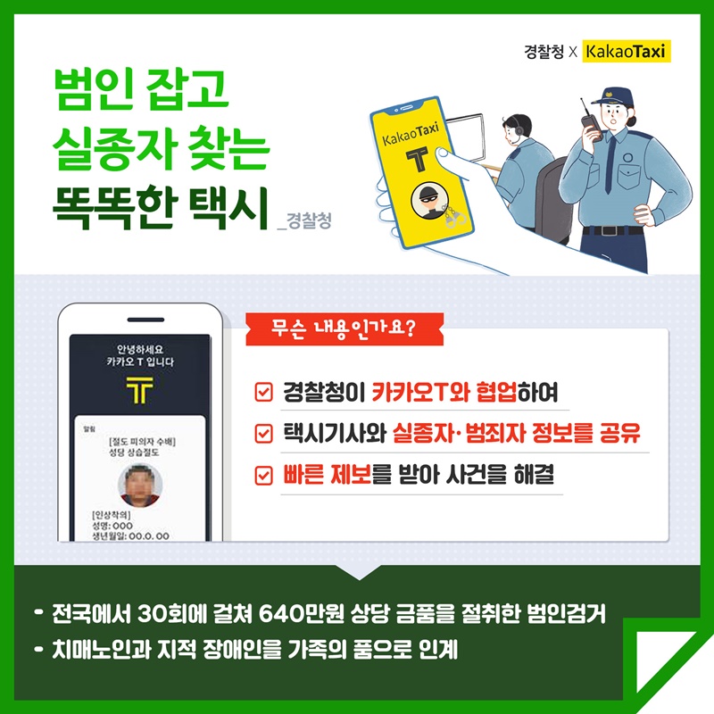 9. 범인 잡고 실종자 찾는 똑똑한 택시(경찰청) 경찰이 카카오T와 협업하여 택시기사와 실종자·범죄자 정보를 공유 빠른 제보를 받아 사건을 해결 전국에서 30회에 걸쳐 640만원 상당 금품을 절취한 범인 검거 치매노인과 지적 장애인을 가족의 품으로 인계