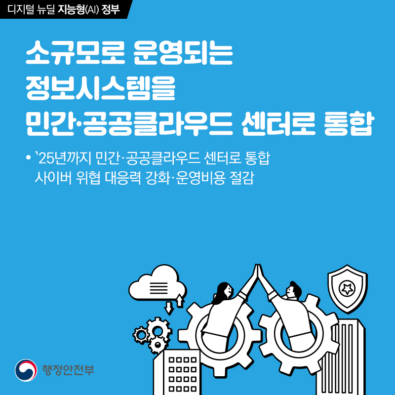 4. 소규모로 운영되는 정보시스템을 민간,공공클라우드 센터로 통합 - 2025년까지 민간,공공클라우드 센터로 통합 - 사이버 위협 대응력 강화, 운영비용 절감