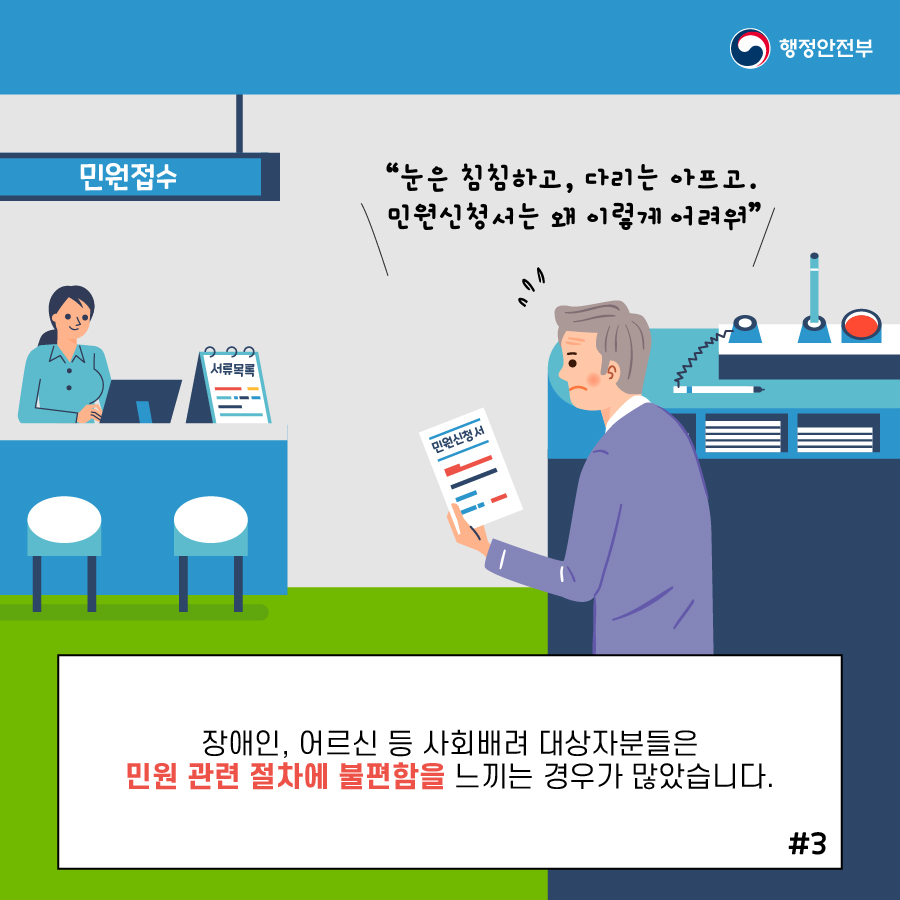  3.  (1) 민원접수 “눈은 침침하고, 다리는 아프고, 민원신청서는 왜 이렇게 어려워” (2) 장애인, 어르신 등 사회배려 대상자분들은 민원 관련 절차에 불편함을 느끼는 경우가 많았습니다.